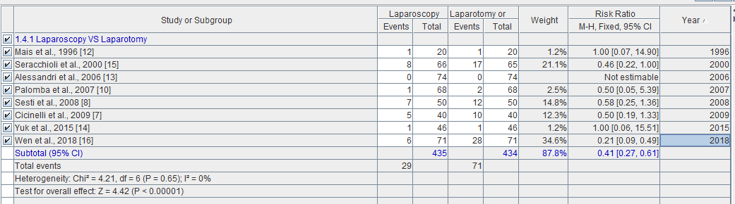 RevMan fever incidence.PNG