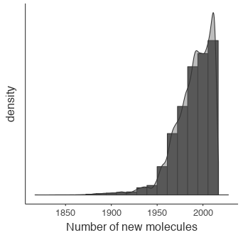 y-axis label