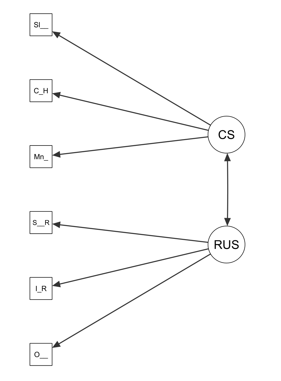 2-bifactor correlated model.png