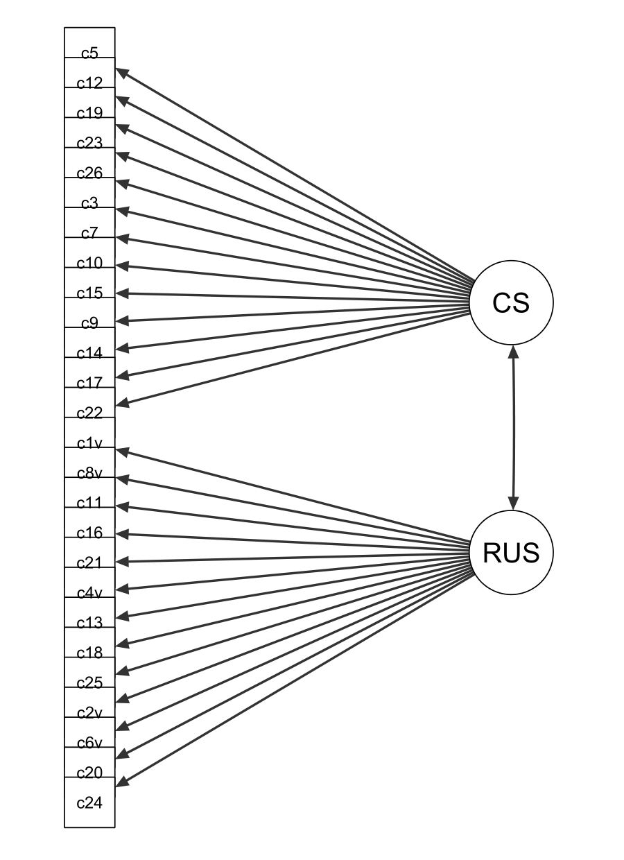 2-factor correlated model.png