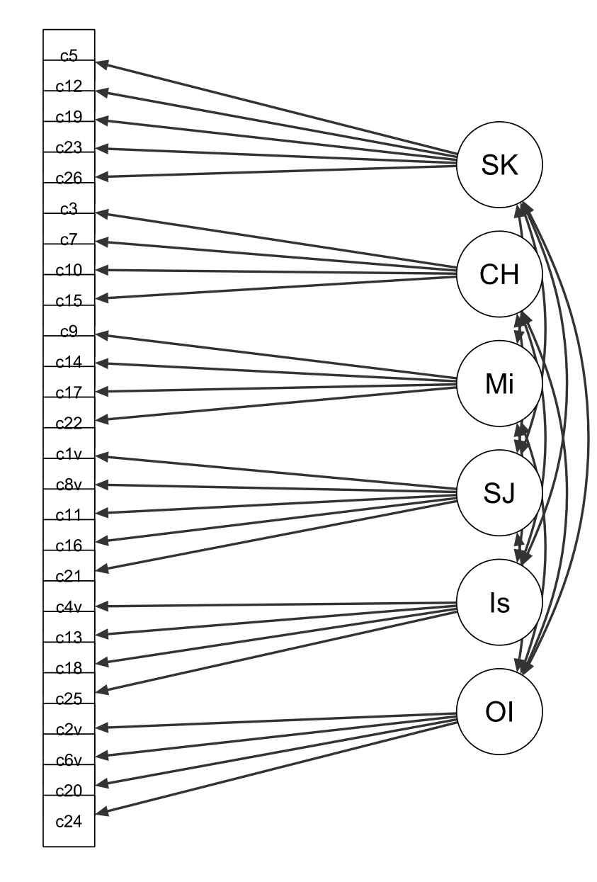 6-factor correlated model.png