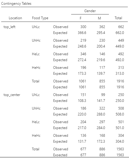 contingency table.PNG