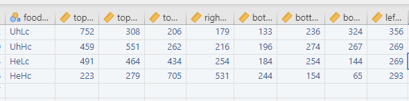 data setup for correspondence analysis