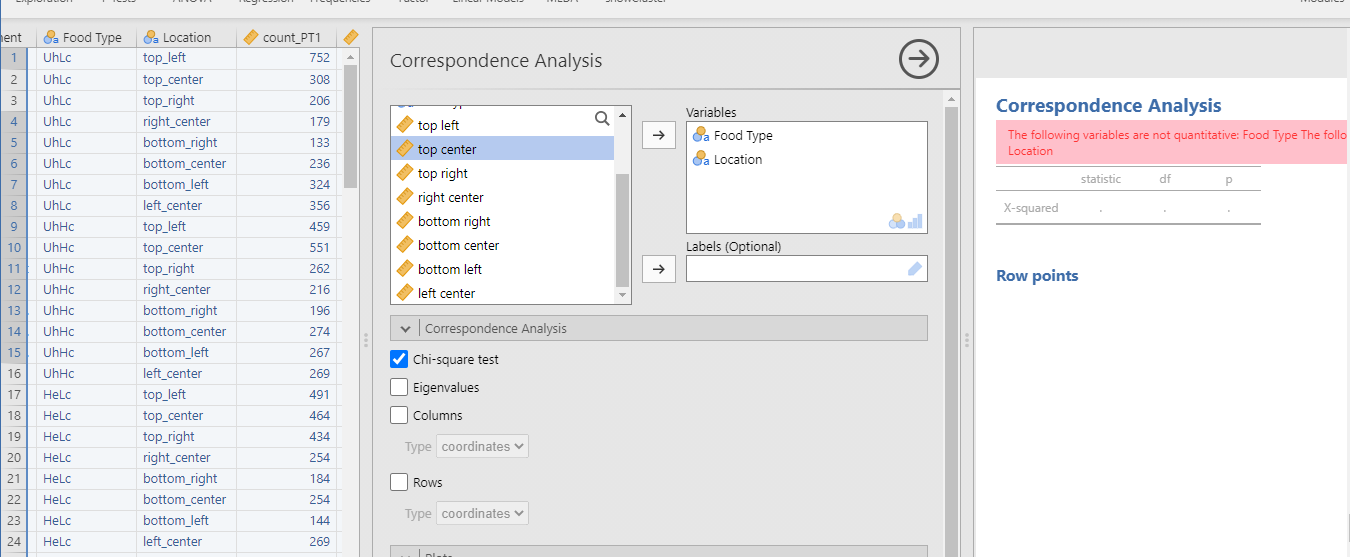 data setup for correspondence analysis