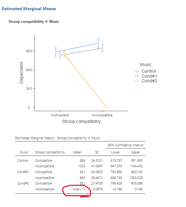 estimated marginal means.png