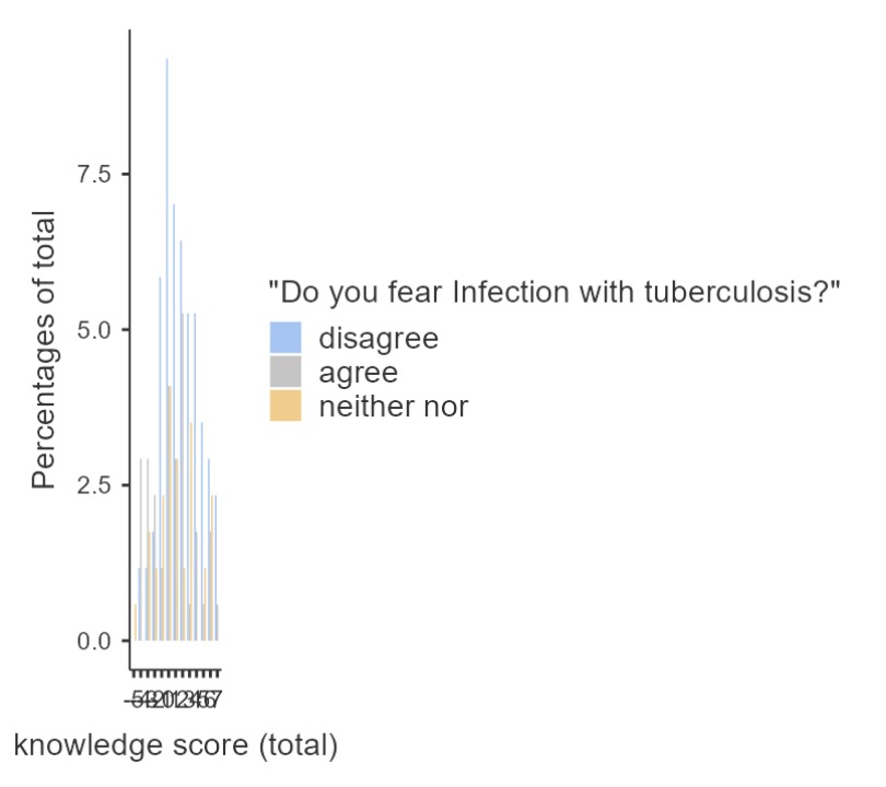 squeezed graphs cannot fit the labels on the x axis