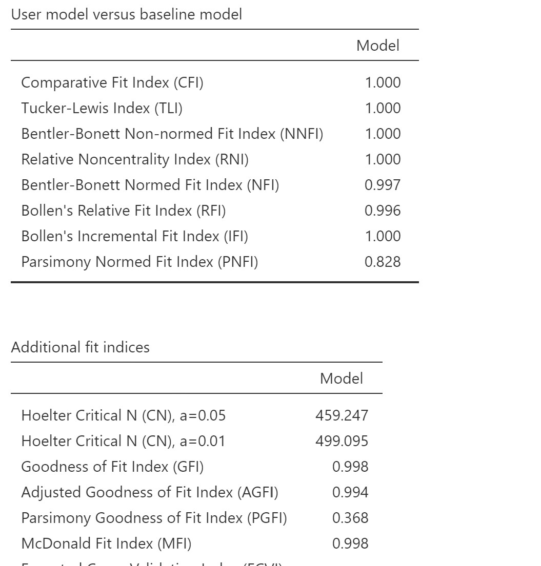 These tables used to have a second column with scaled estimates in them.