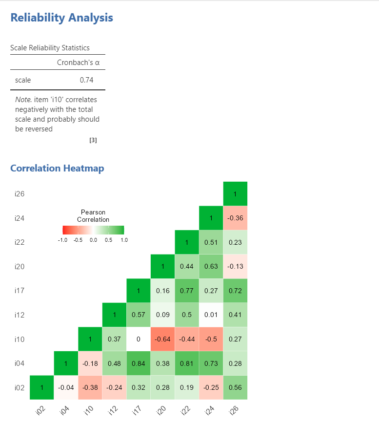 jamovi_corr_heatmap.png