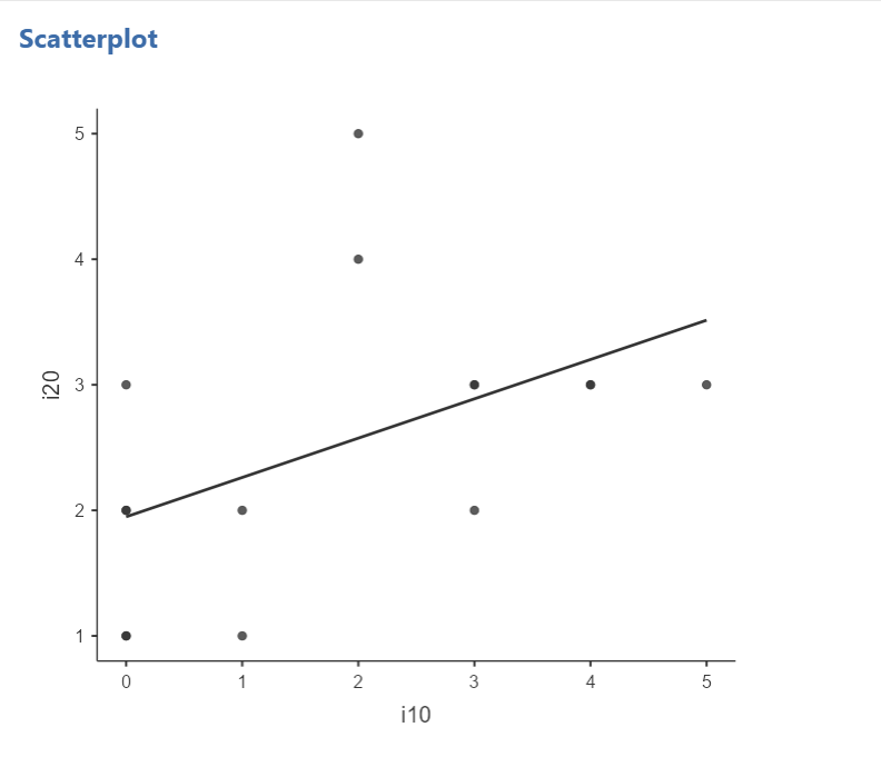 jamovi_scatter.png