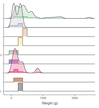 Jamovi histogram.png