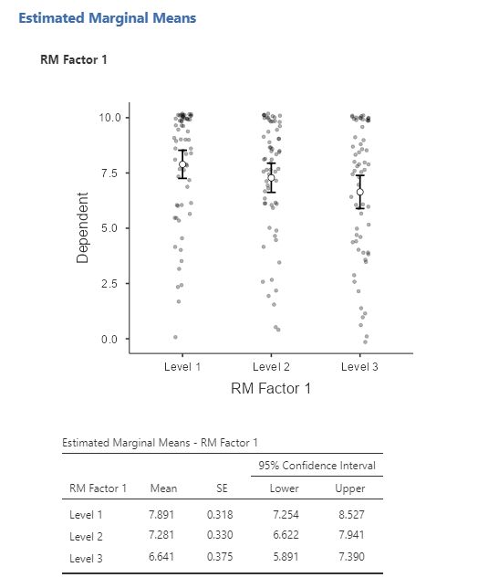 jamovi EMM RM ANOVA.jpg