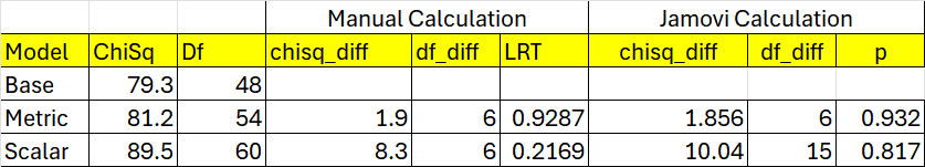 mplus_invariance_lrt.png