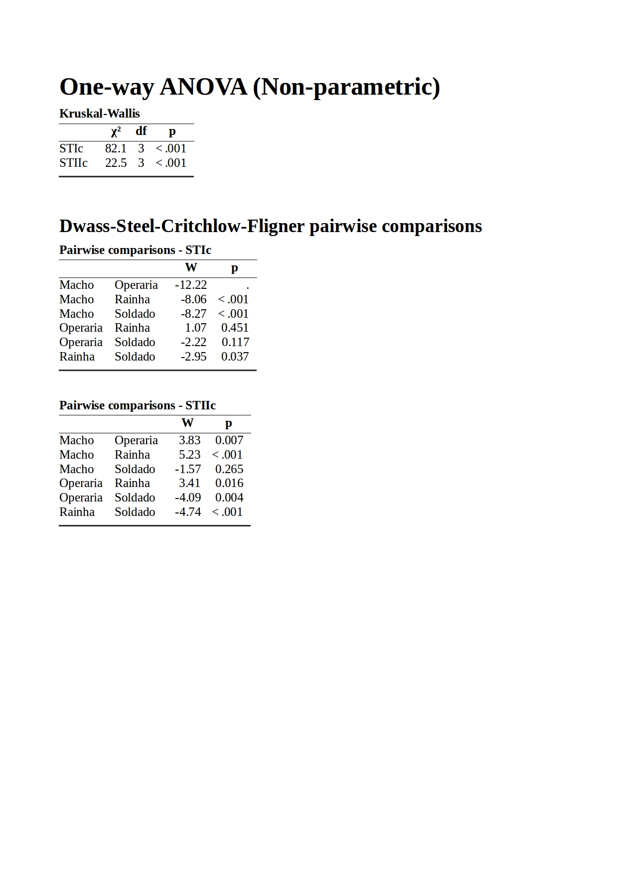 DSCF result