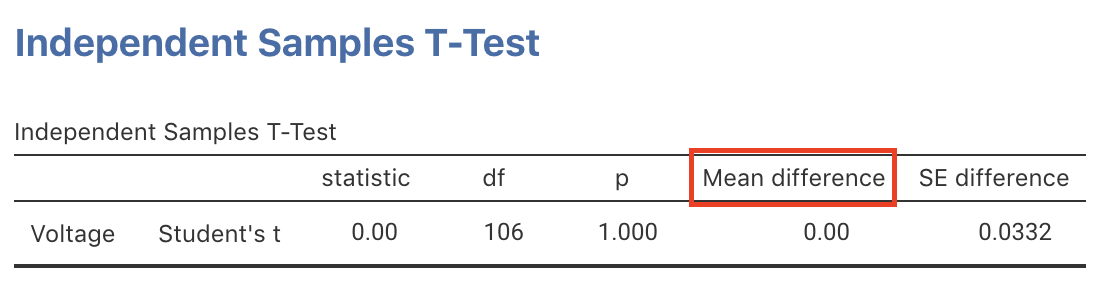 Jamovi-IndTest.png