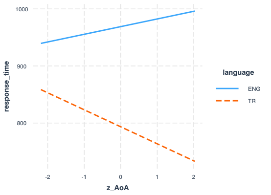 RPlot.png