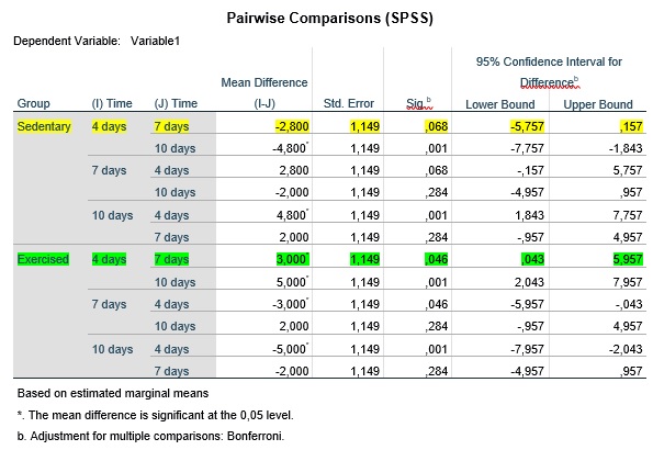 post hoc spss.jpg