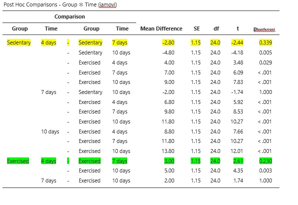 post hoc jamovi.jpg