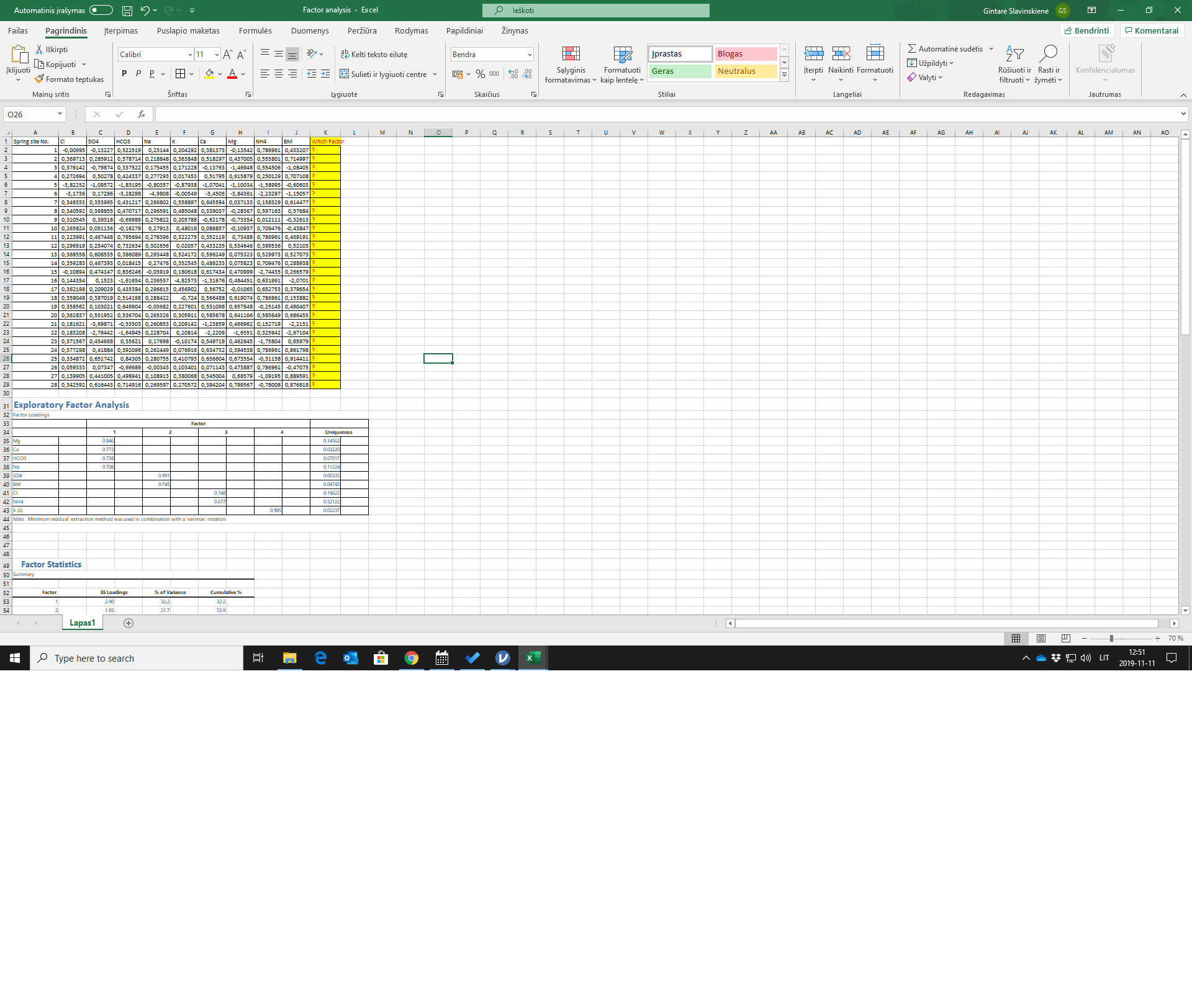 Example of factor analysis