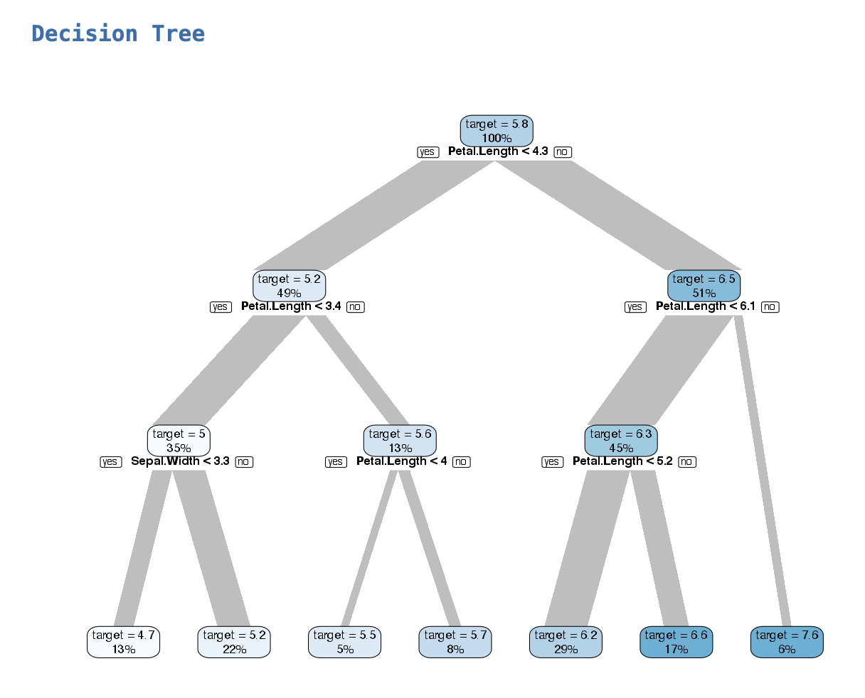 decision-tree.png