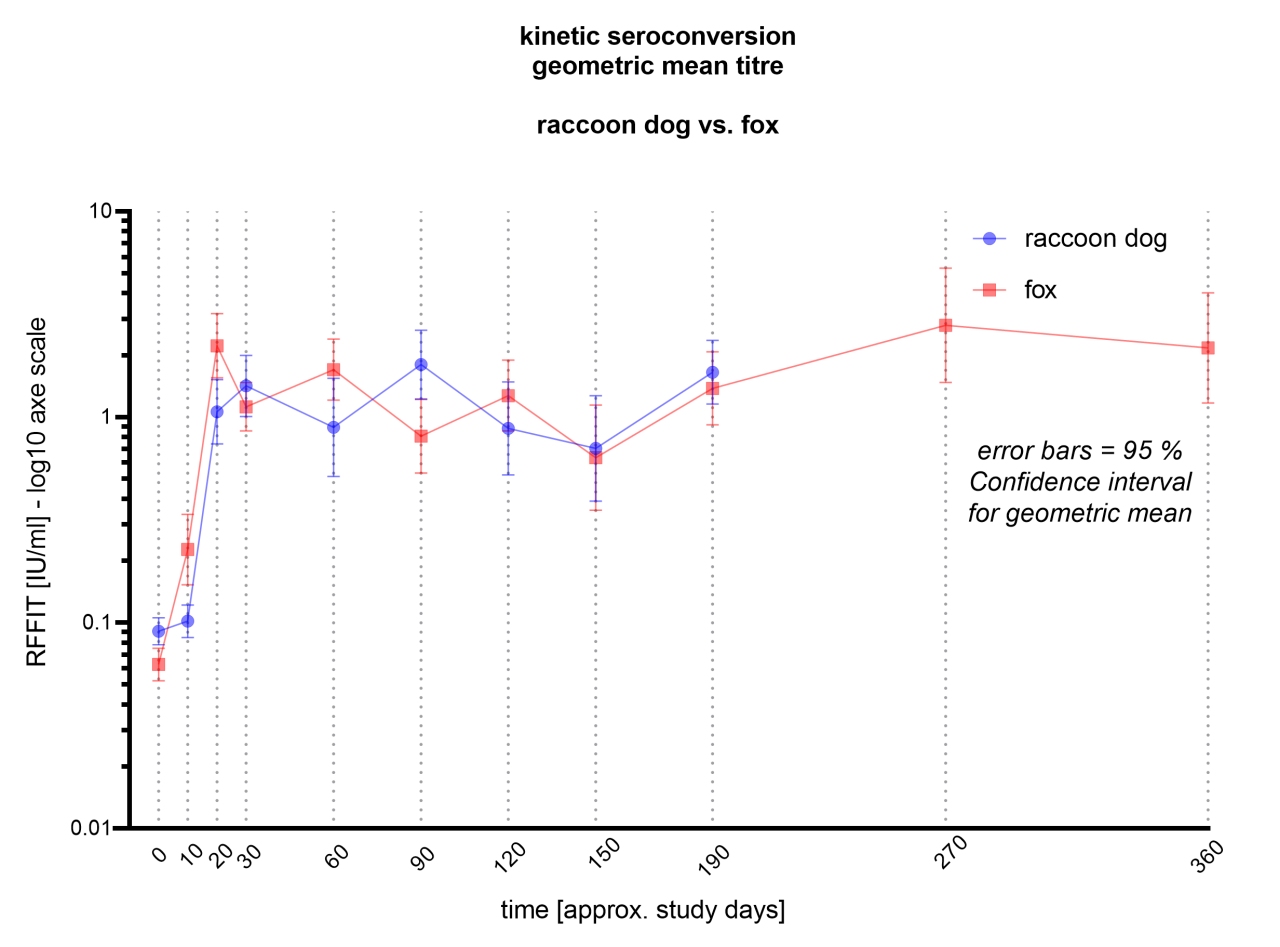 xy data with log axes.jpg