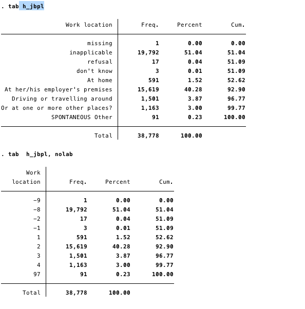 Stata screenshot of an example variable