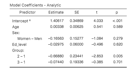 Jamovi model coefficients.png