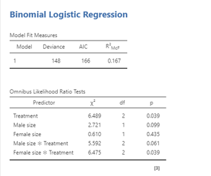 Binomial logistic regression.png