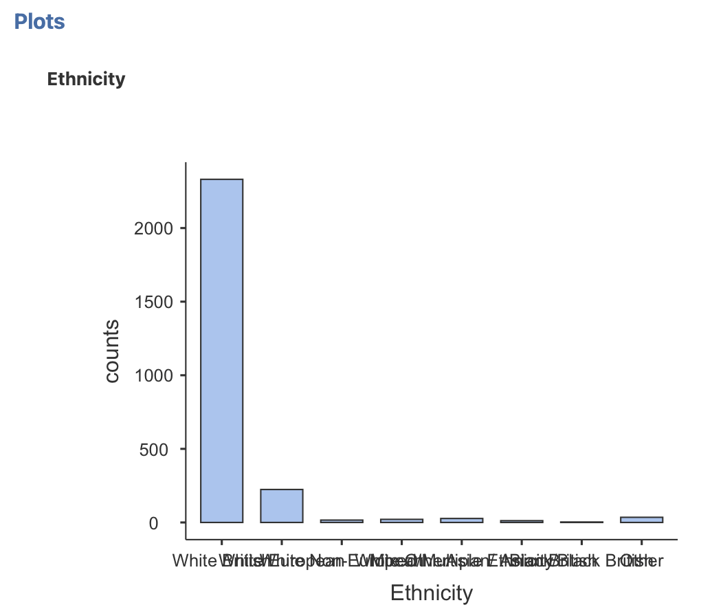 Image of bar chart with weird labels