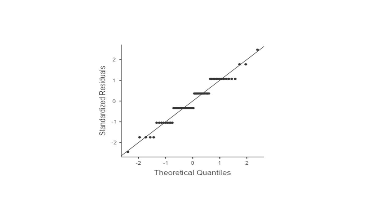 Q_Q plot