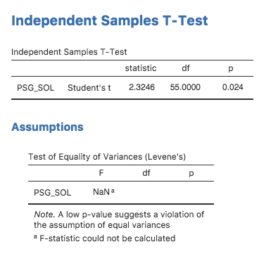 Levene_Test.png